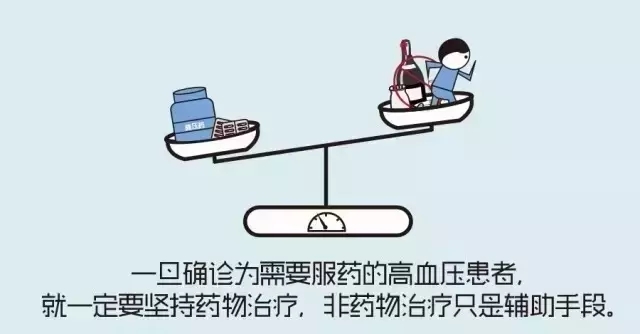 关于高血压的十个问题,看完别说还不懂啊!